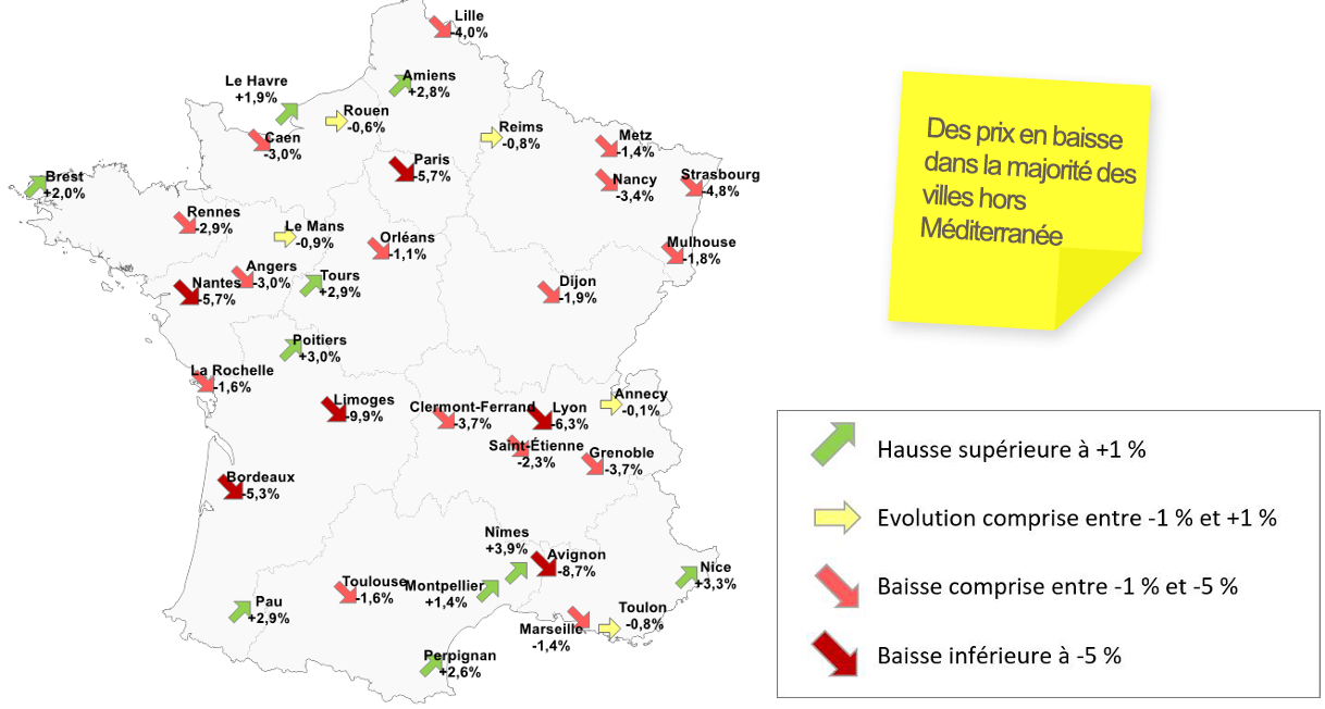 Source : FNAIM (au 1er janvier 2024)